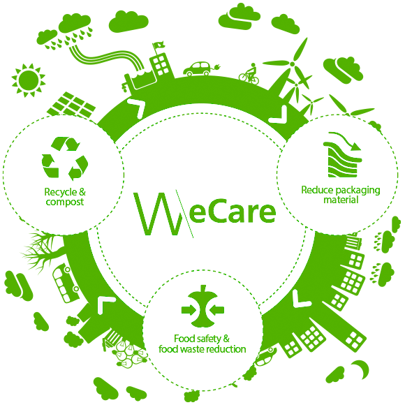 wecare-wheel-diagram.png